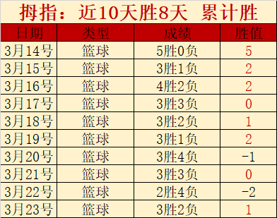 丹佛掘金能,否实现九连,网球直播体育,网球直播体育,网球直播体育app,网球直播体育官网,网球直播体育下载,网球直播体育入口