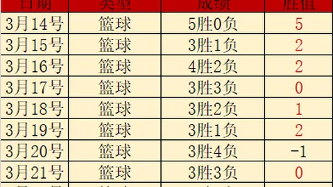 丹佛掘金能否实现九连冠